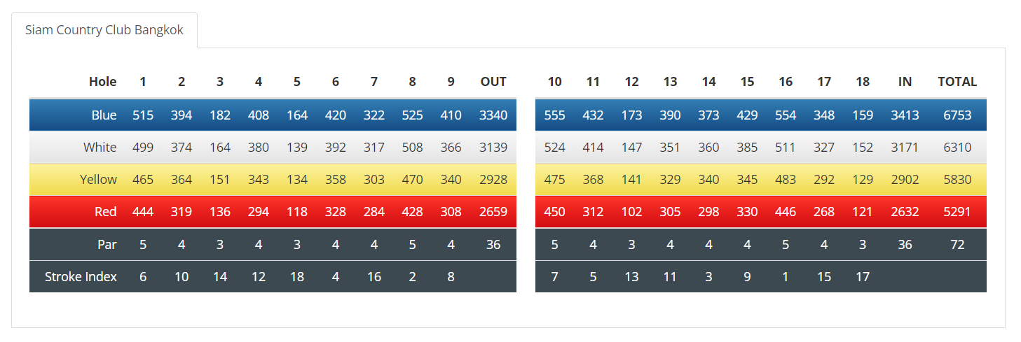 Siam Country Club Bangkok Scorecard