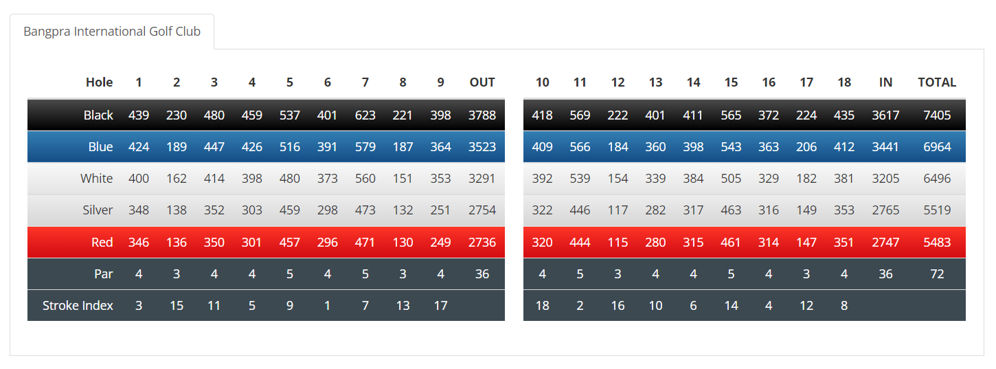 Bangpra International Golf Club Scorecard