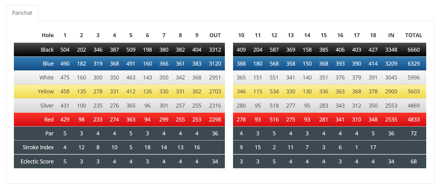 parichat international golf links scorecard